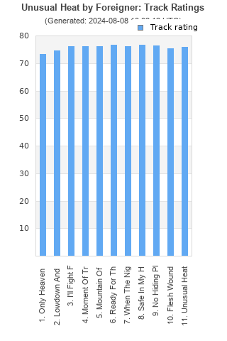 Track ratings