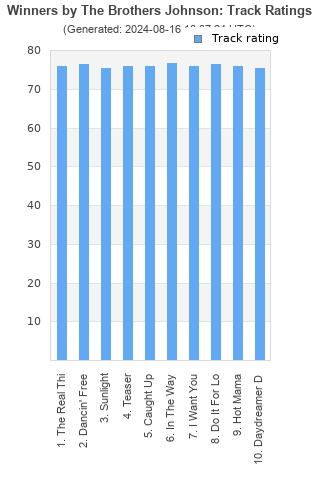 Track ratings