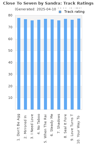 Track ratings