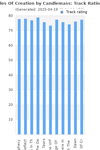 Track ratings