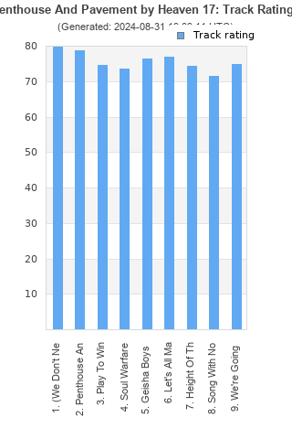 Track ratings