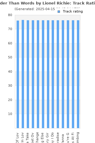 Track ratings