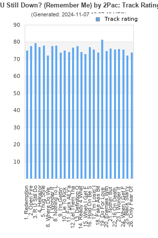 Track ratings