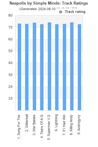 Track ratings