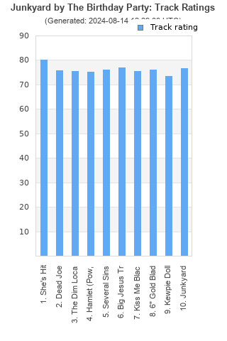 Track ratings