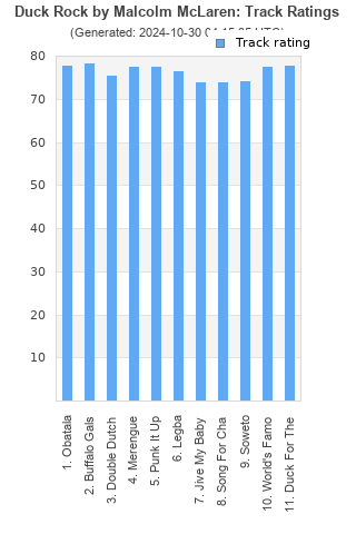 Track ratings