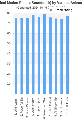 Track ratings