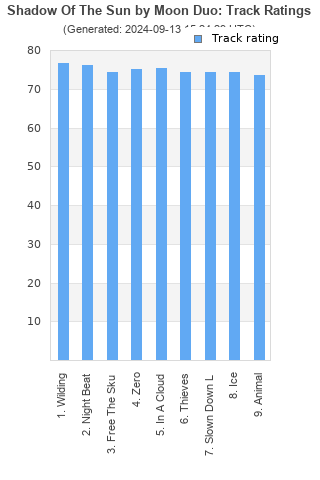 Track ratings