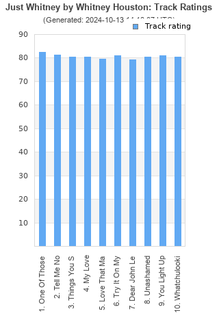 Track ratings