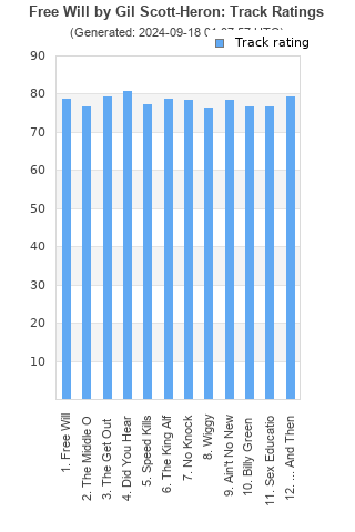 Track ratings