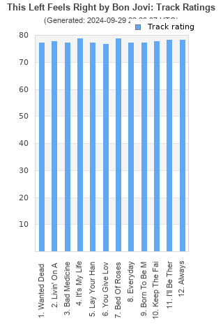 Track ratings