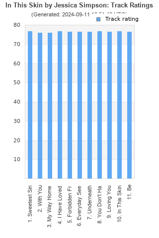 Track ratings