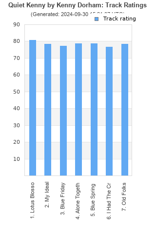 Track ratings