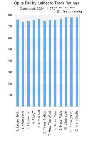 Track ratings