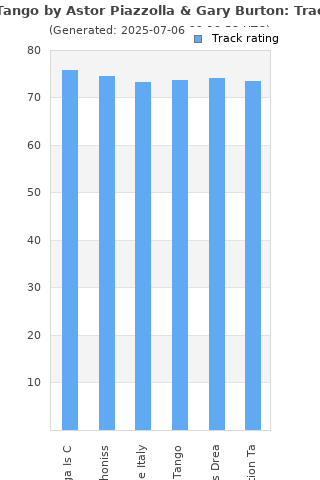 Track ratings