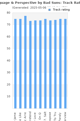 Track ratings