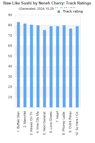 Track ratings