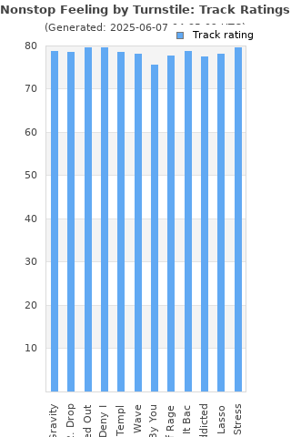 Track ratings