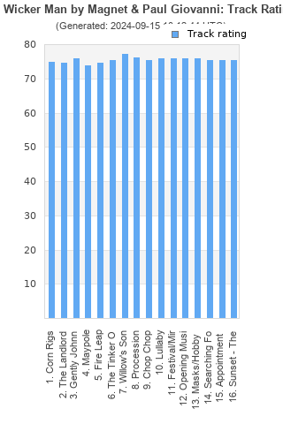 Track ratings