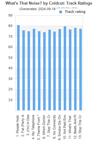 Track ratings