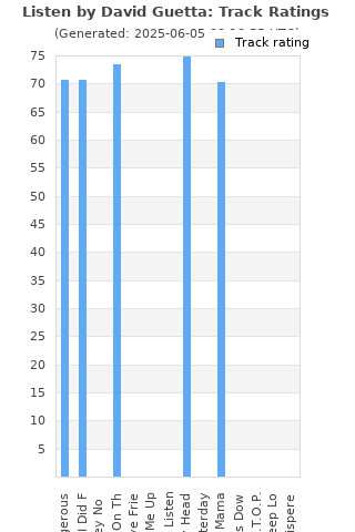 Track ratings