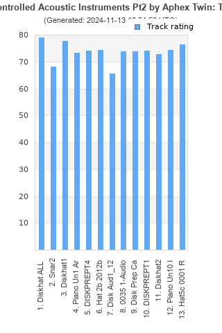 Track ratings