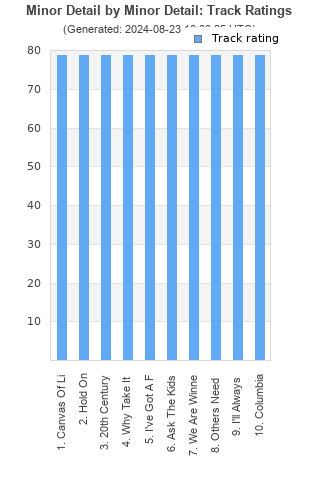 Track ratings