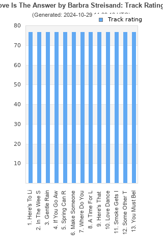 Track ratings