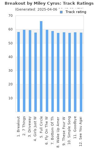 Track ratings