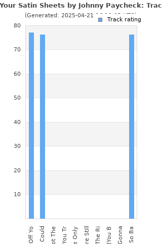 Track ratings