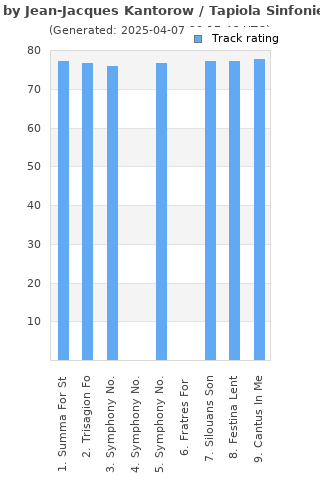 Track ratings