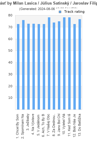 Track ratings