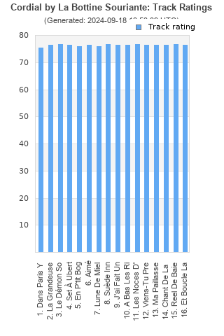 Track ratings