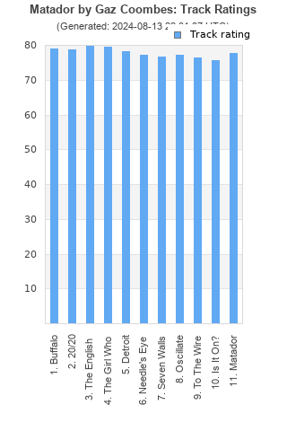 Track ratings