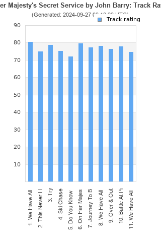 Track ratings