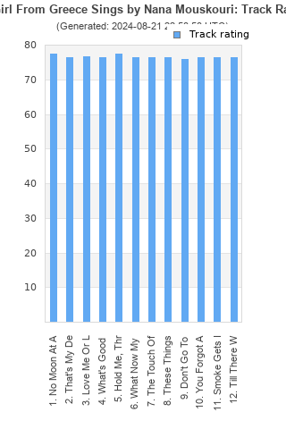 Track ratings