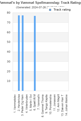 Track ratings