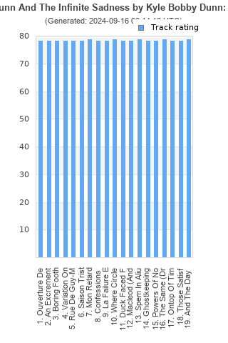 Track ratings