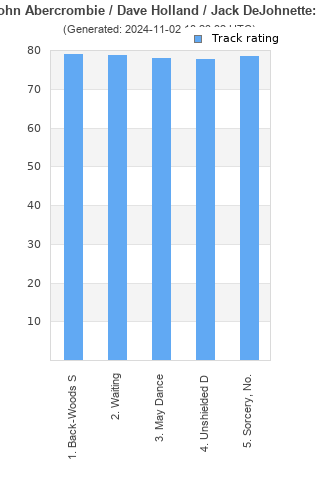 Track ratings