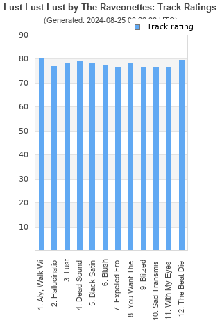 Track ratings