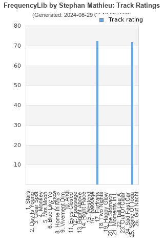 Track ratings