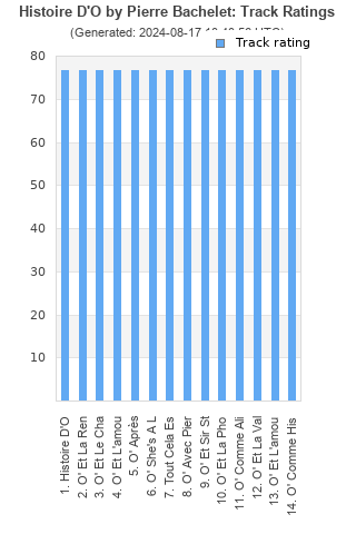 Track ratings