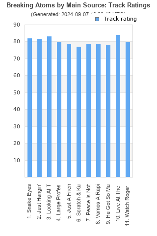 Track ratings