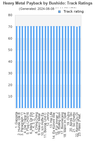 Track ratings