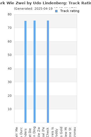 Track ratings