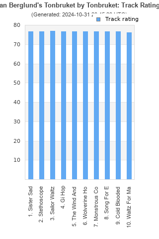 Track ratings