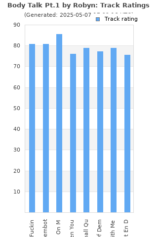 Track ratings