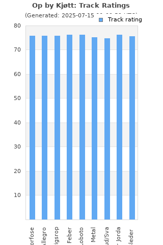 Track ratings