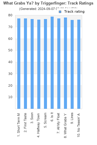 Track ratings