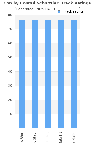 Track ratings